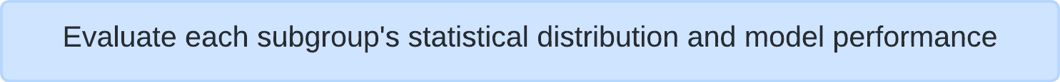 Step 2: Evaluate each subgroup's statistical distribution and model performance