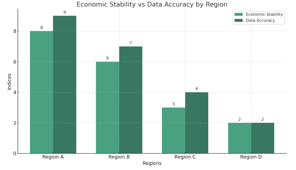 anomalies in data collection methods