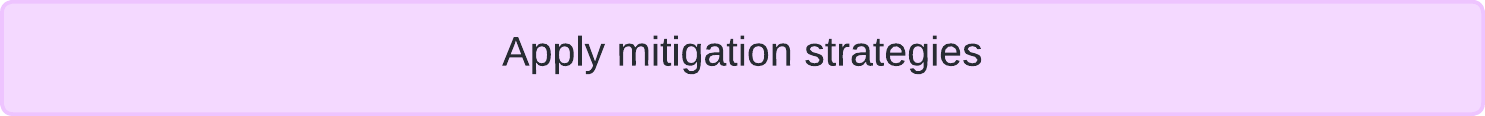 Step 4: Apply mitigation strategies
