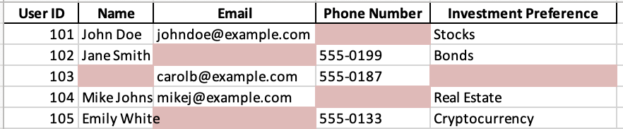 missing data