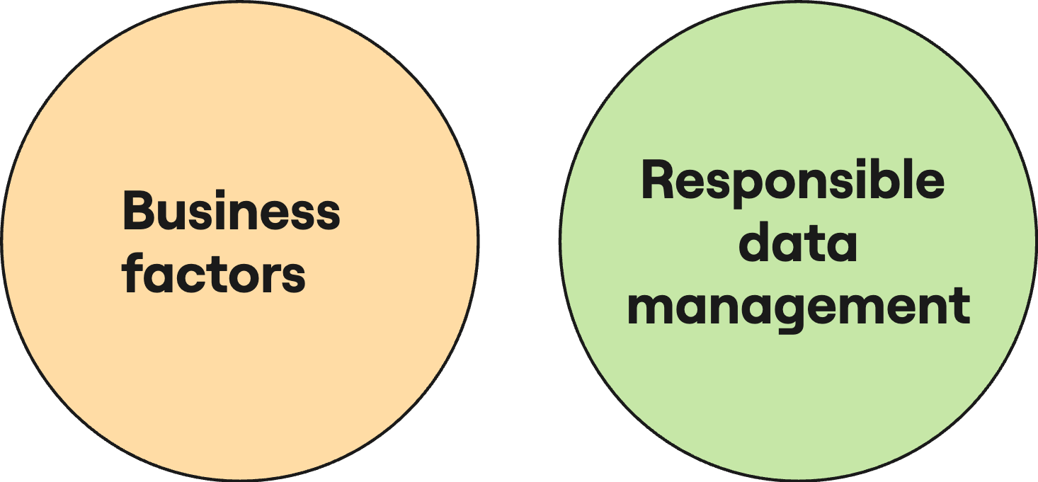 Business factors