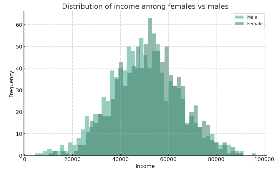 feature scaling