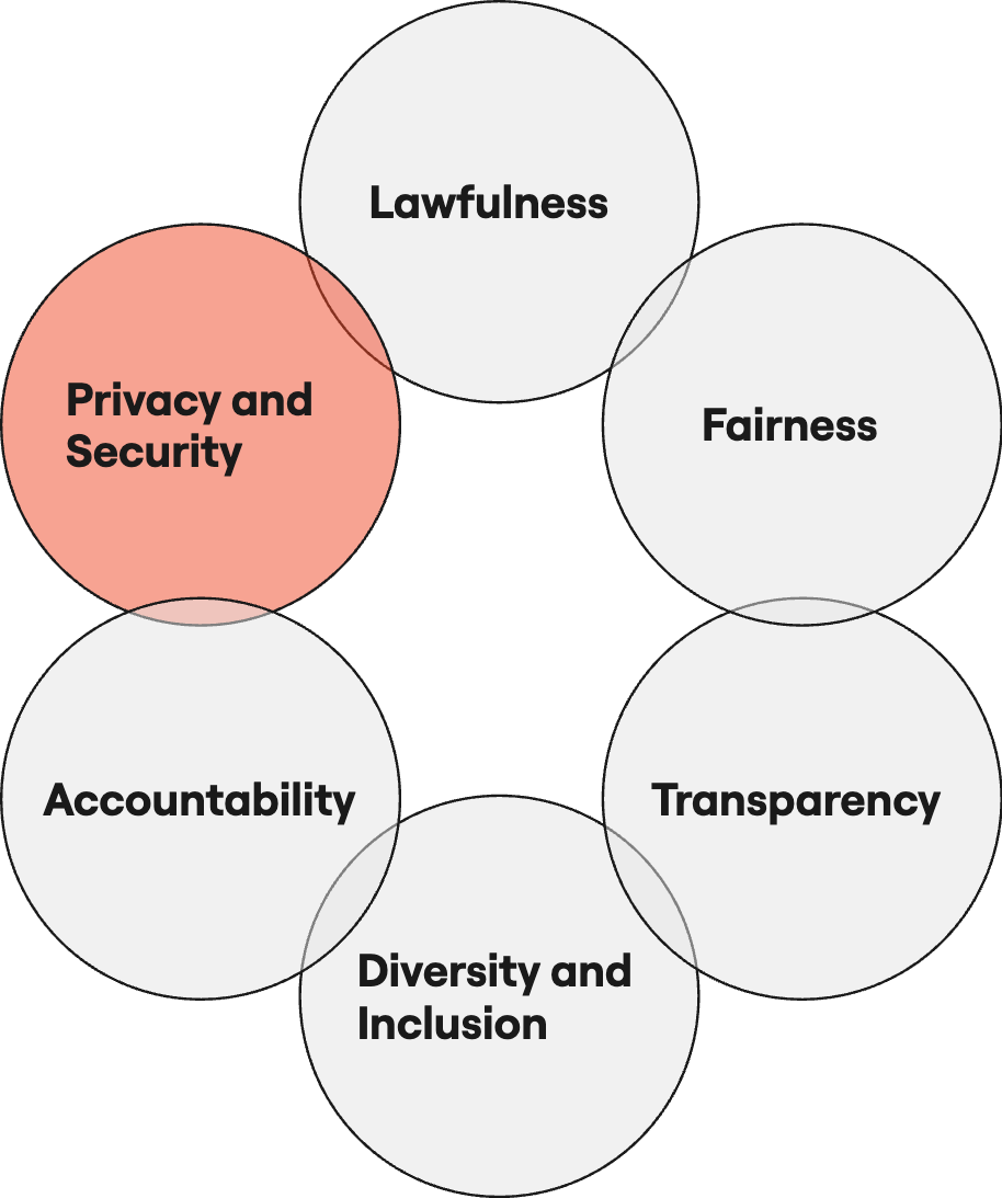 Responsible data dimensions: privacy and security