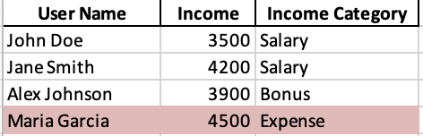 incorrect categories example
