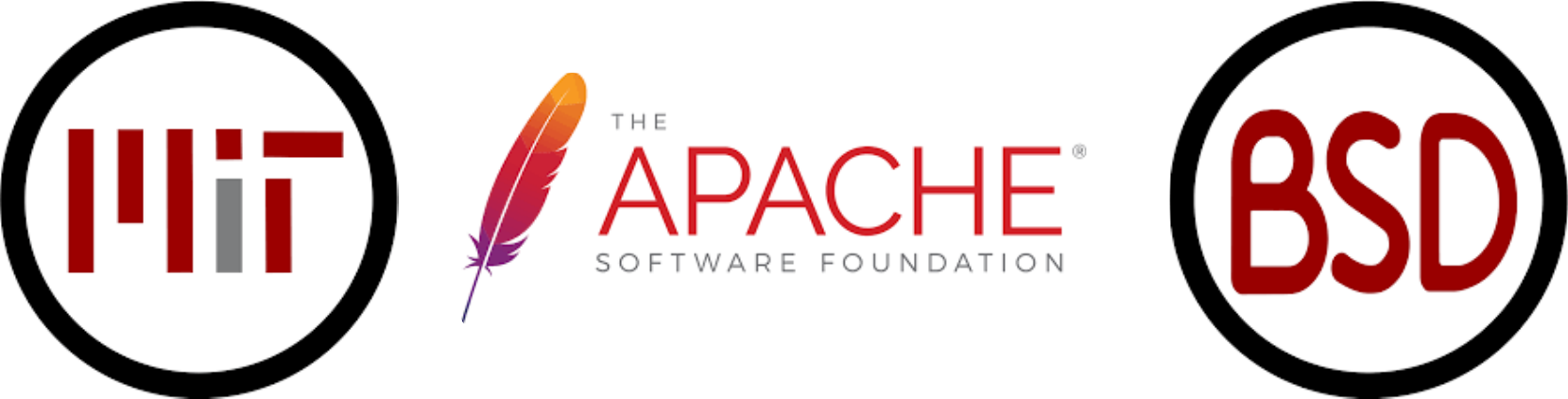 open Source Licenses