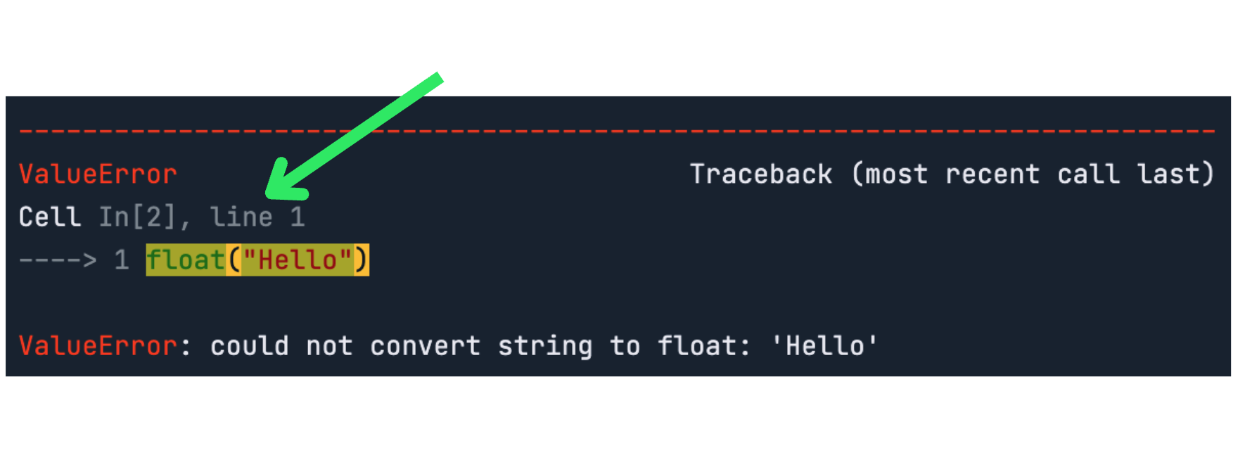 Traceback message highlight the code that caused the error