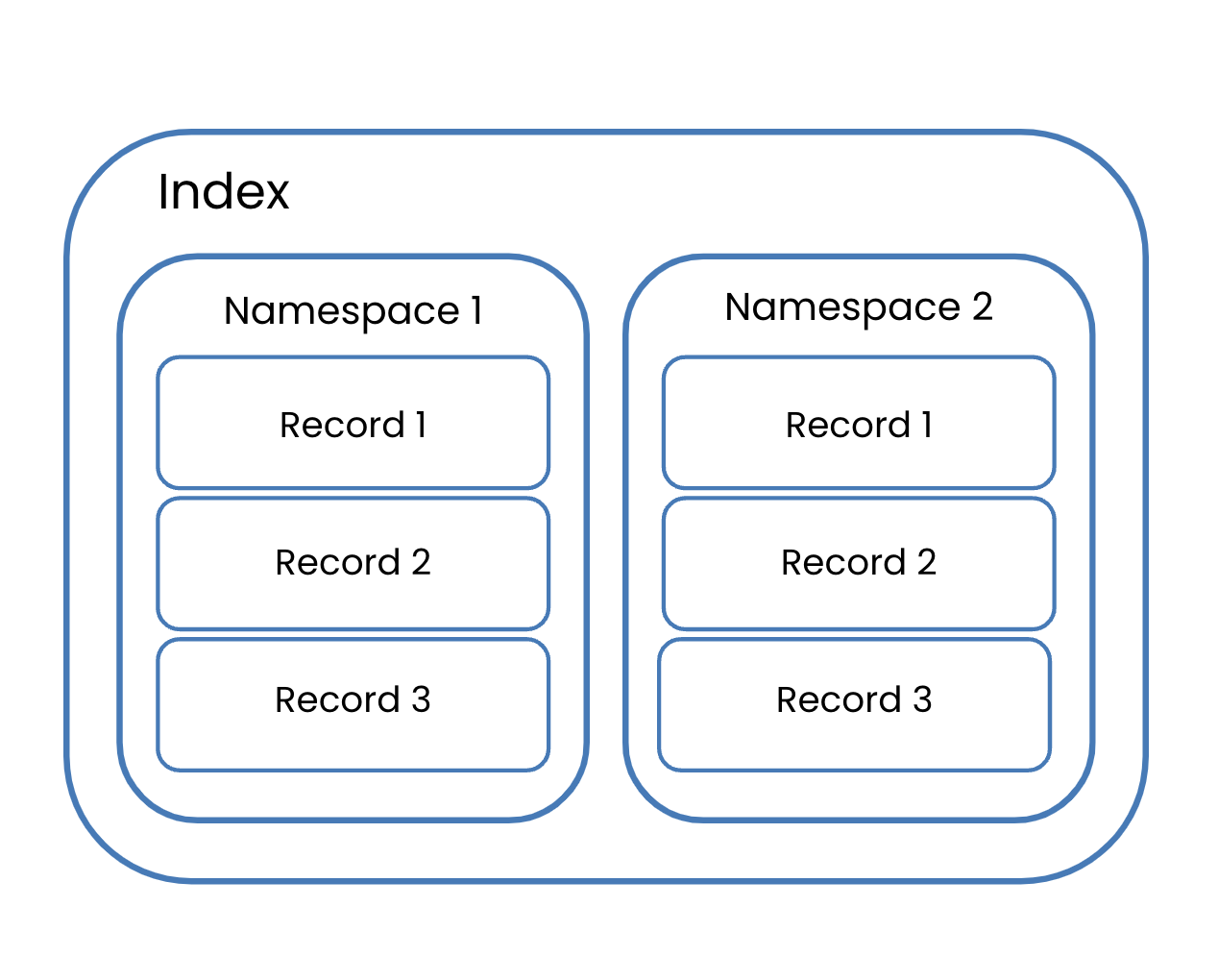 multitenancy.png