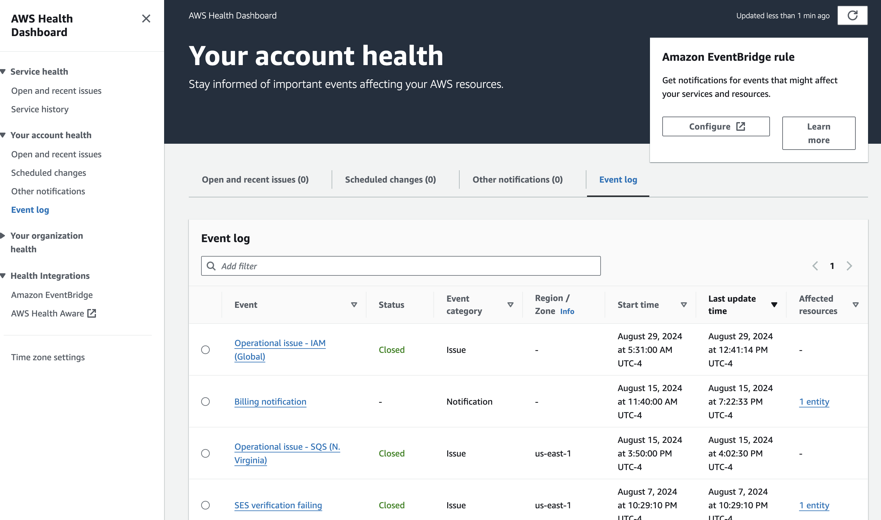 AWS Health
