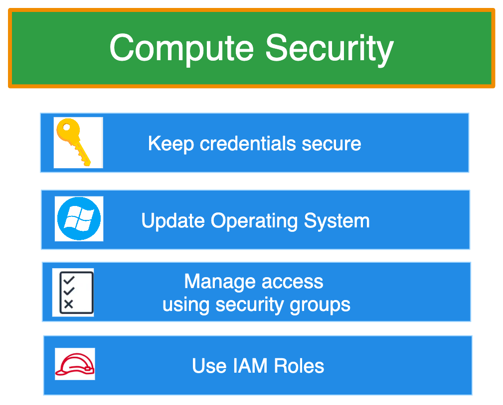 Compute security: keep credentials secure, update the OS, manage access using security groups, use IAM Roles
