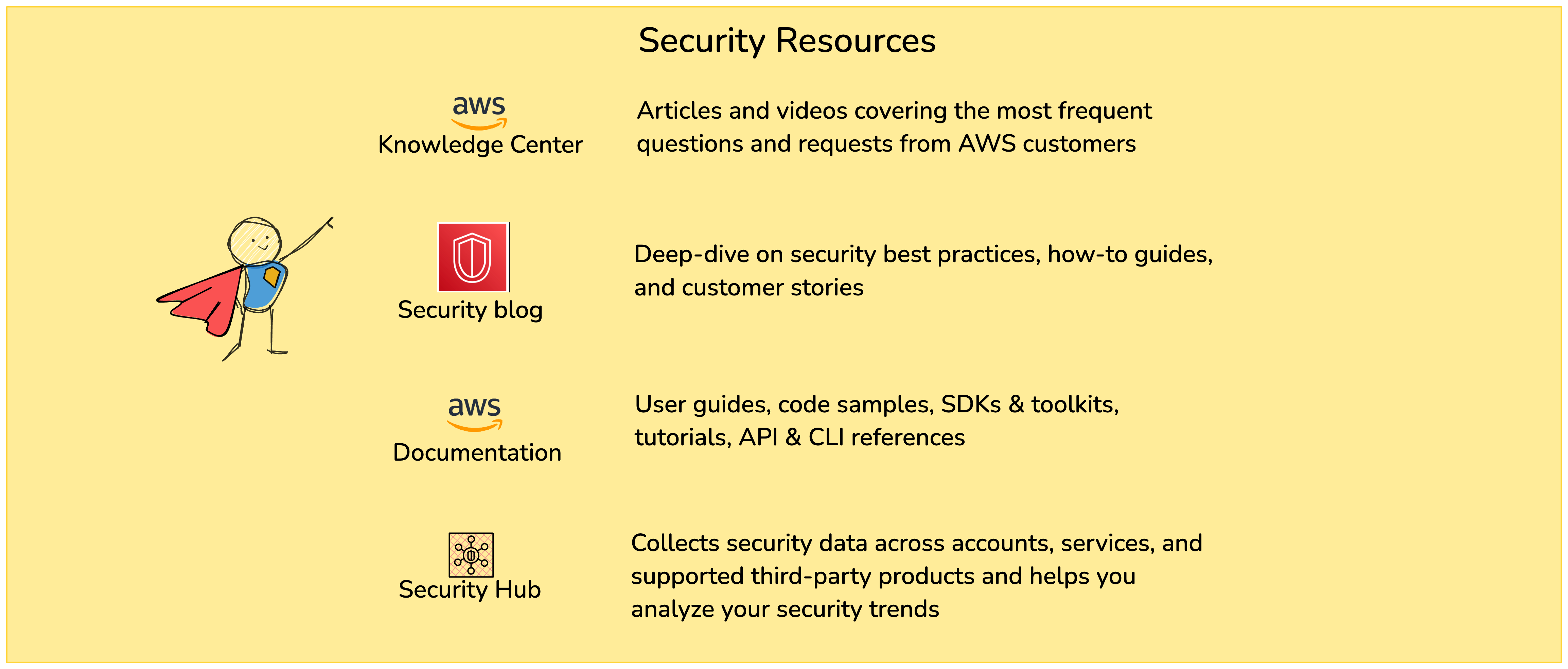 Security resources: Knowledge center, security blog, documentation, and security hub