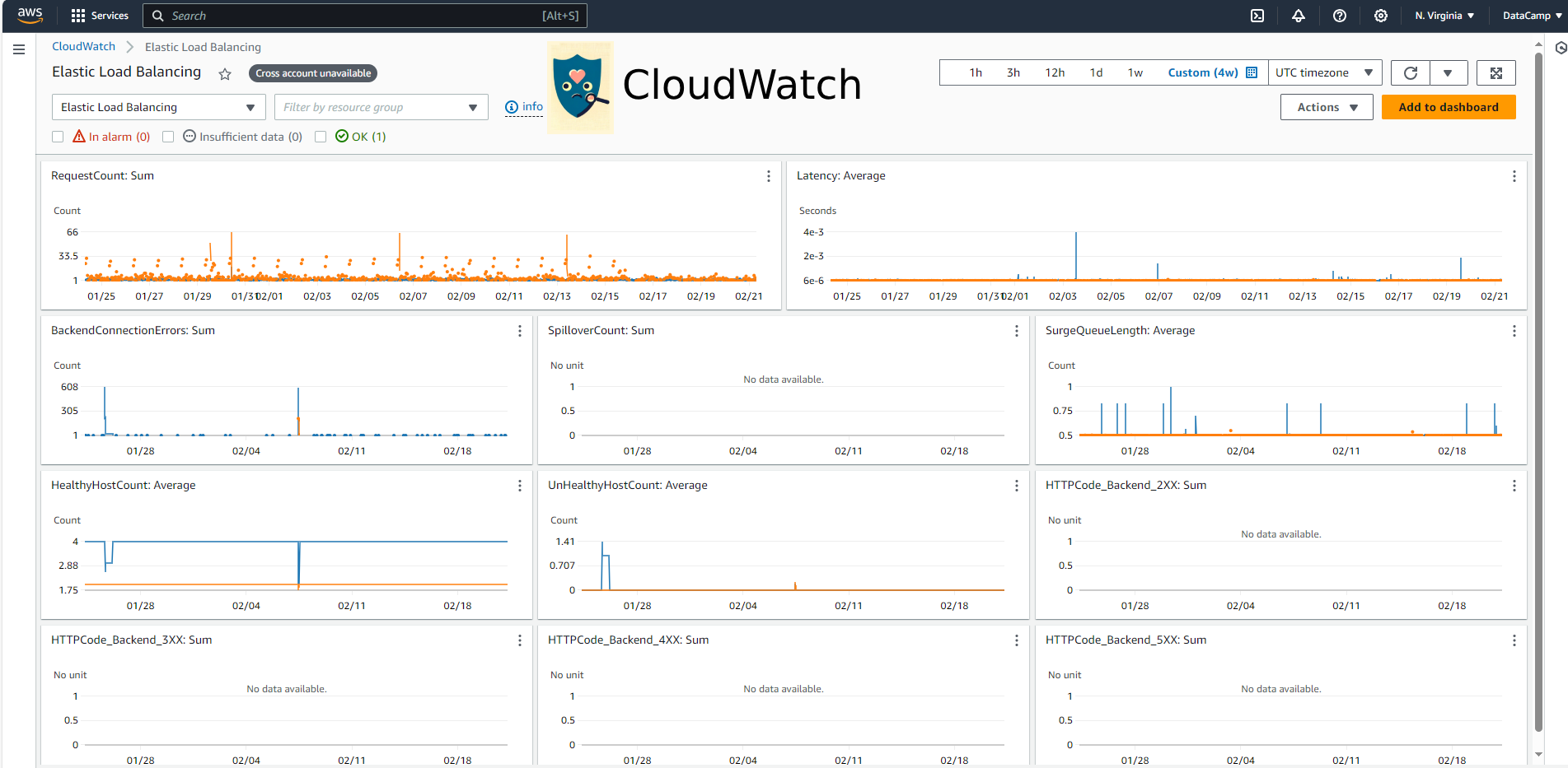 cloudwatch