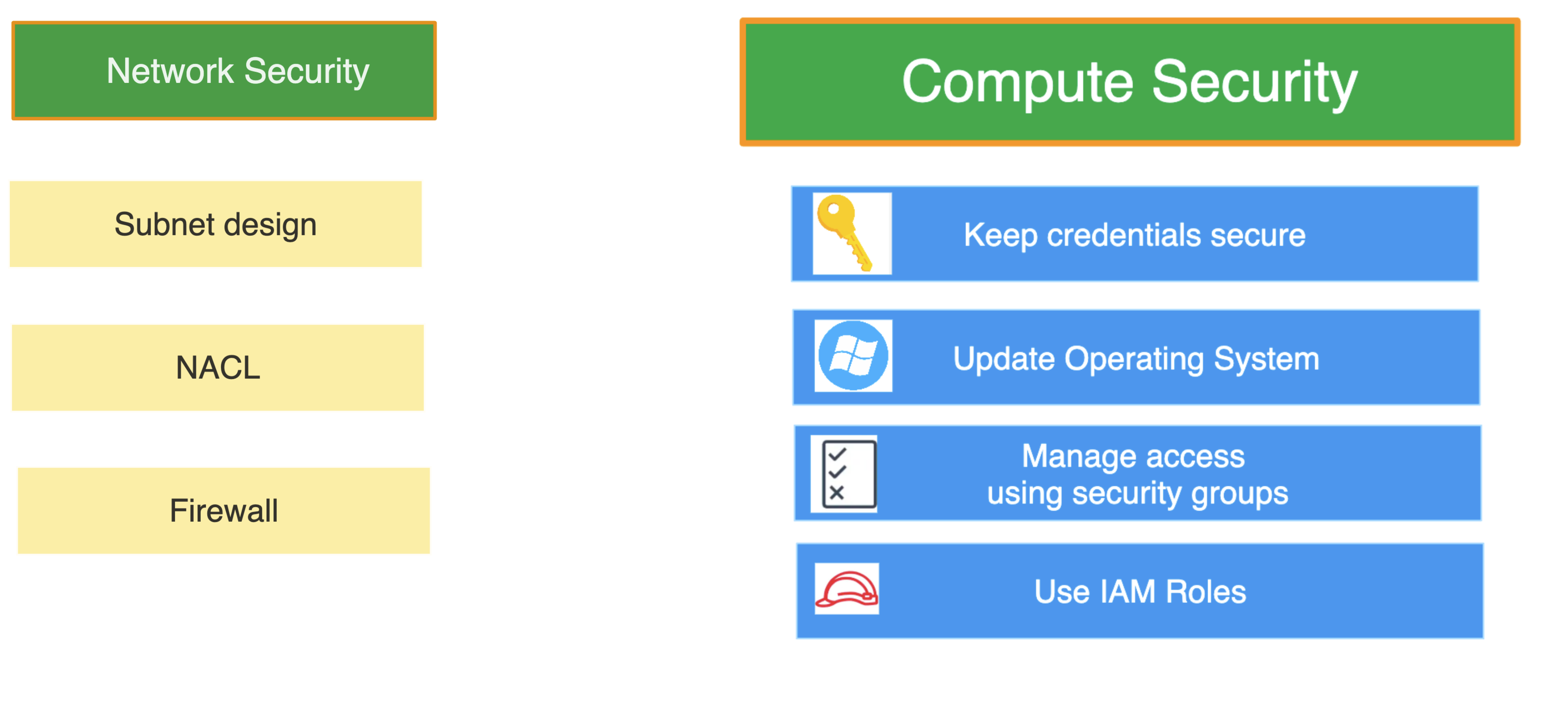 network and compute security