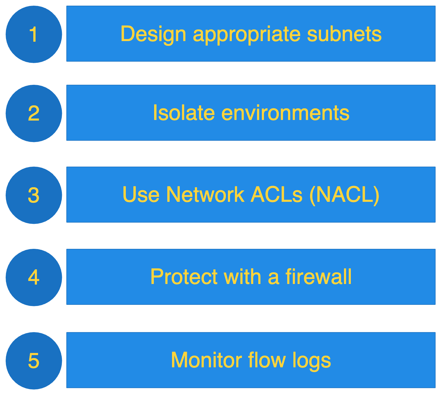 The five steps of securing a VPC