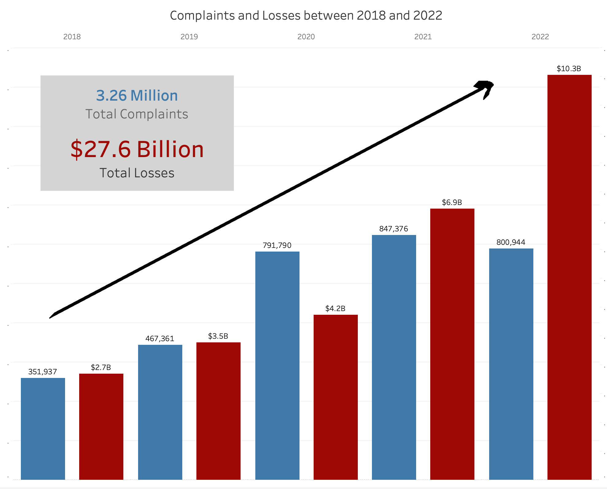 costs of data breach