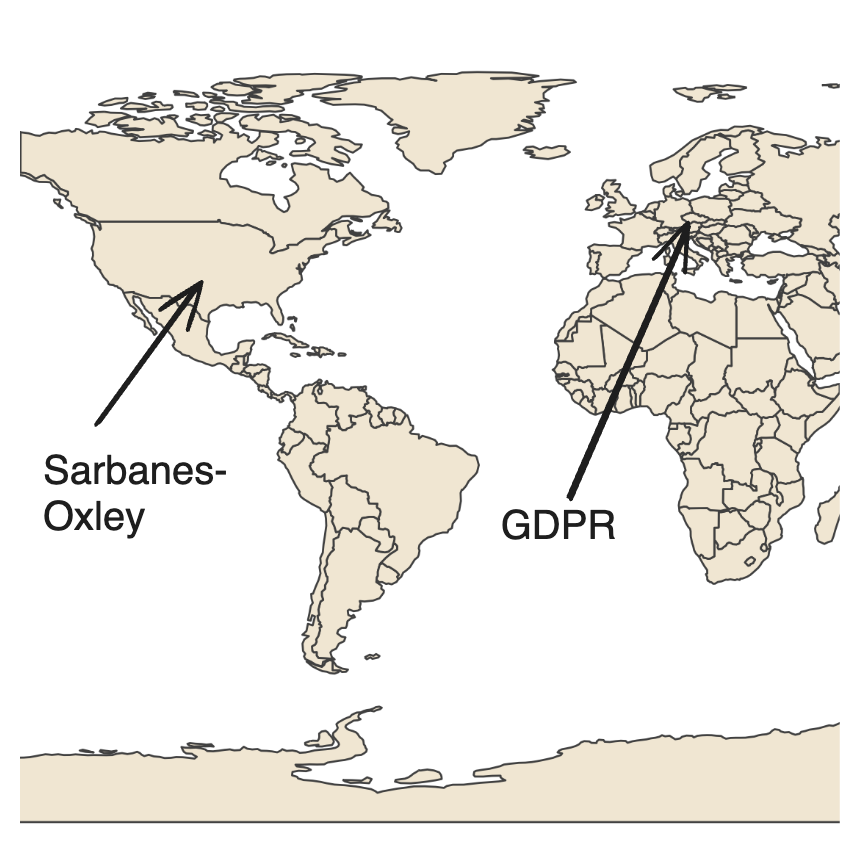 World regulations