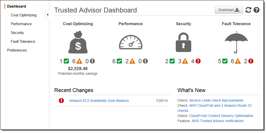 AWS Trusted Advisor