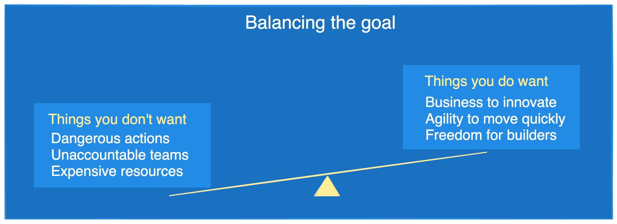 Balancing the goal