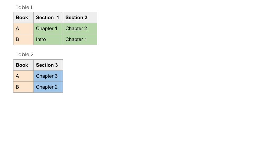 Two separate tables