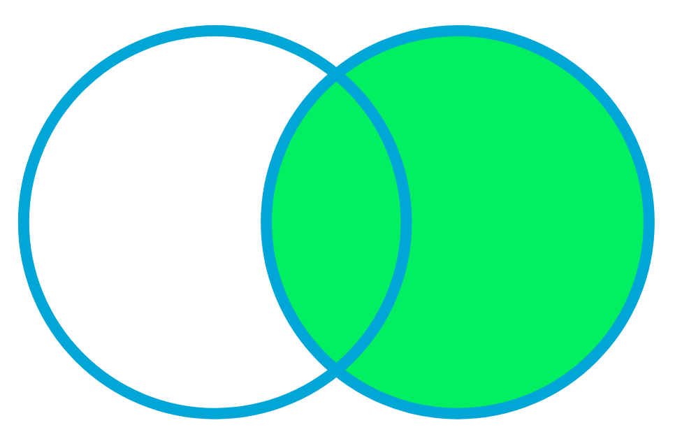 Right join venn diagram