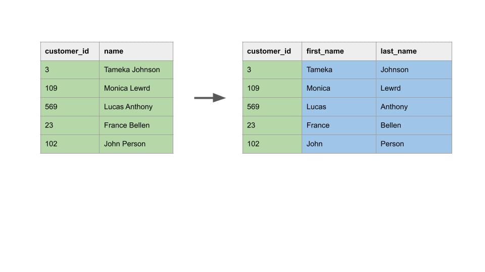 string parse example after