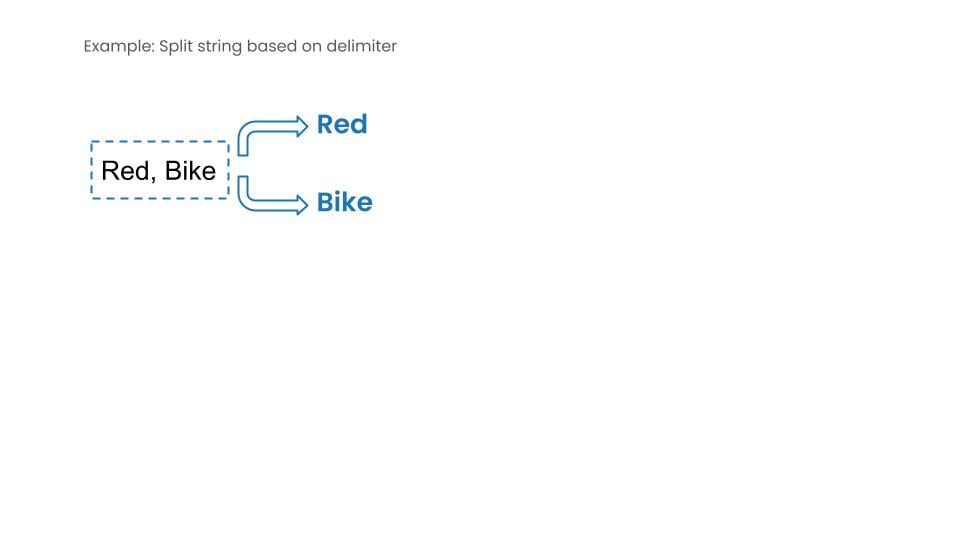string parsing example