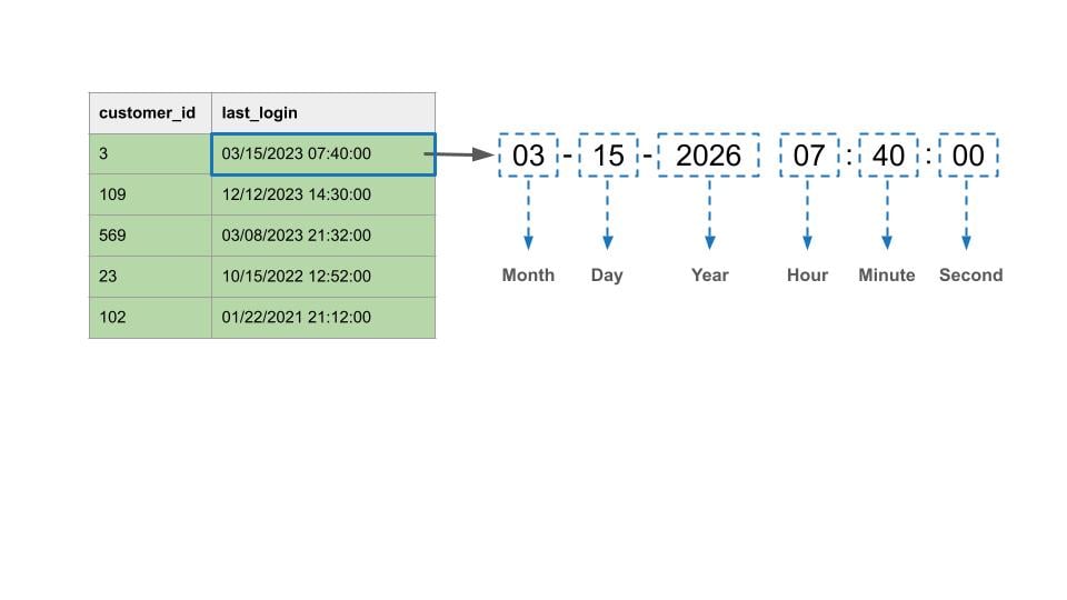 date parse example after