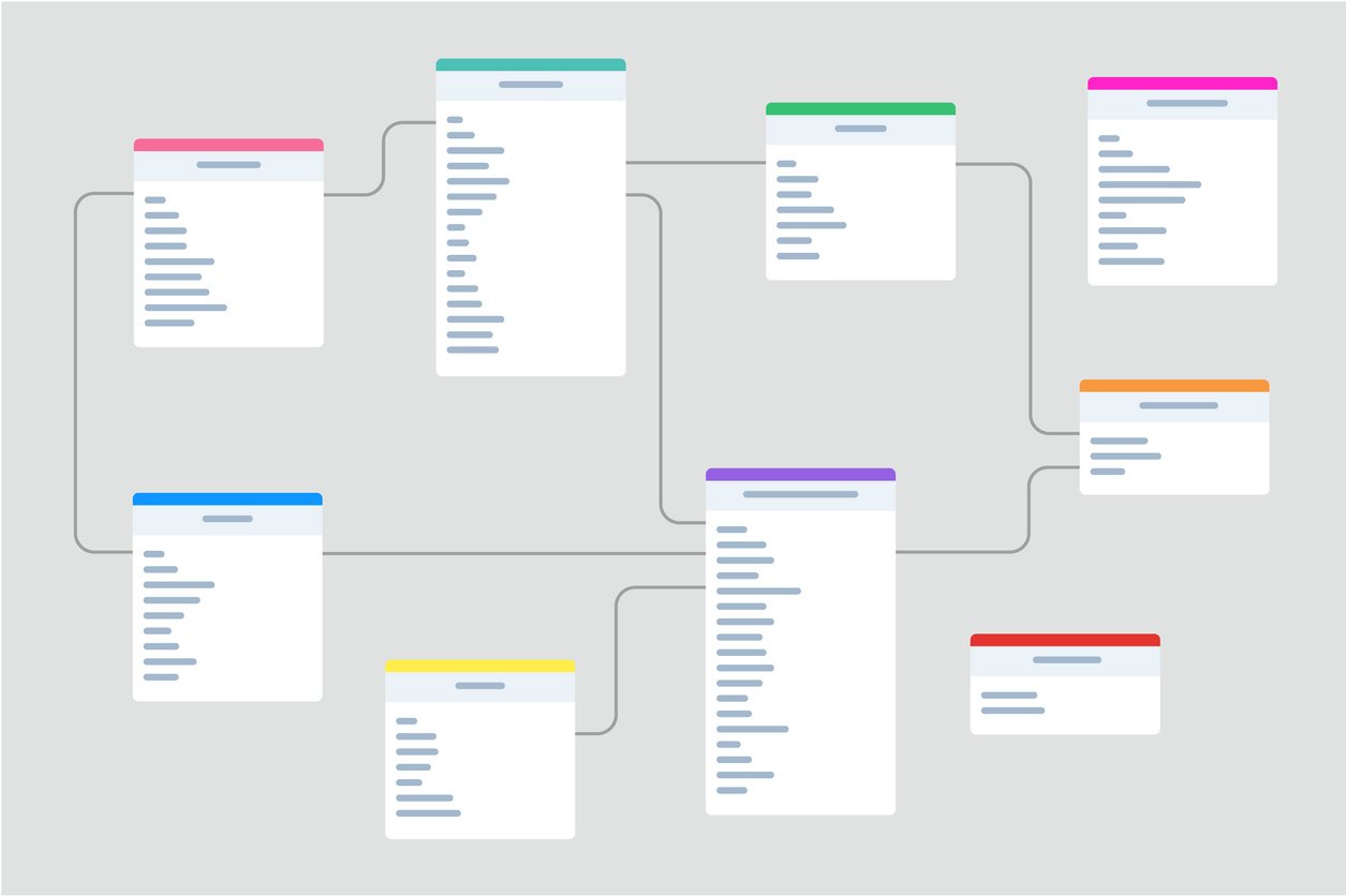 Relational data model