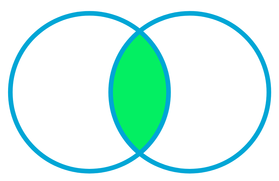 Inner join venn diagram