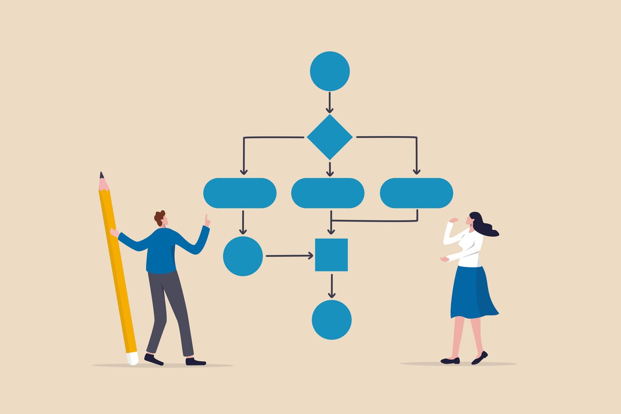 man and woman processes mapping