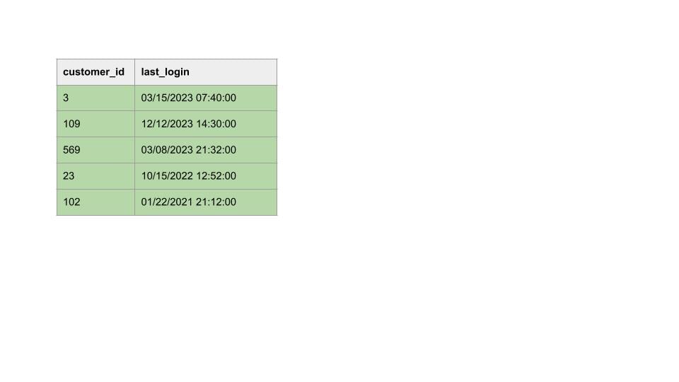 date parse example before