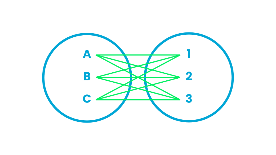 Cross join venn diagram.png