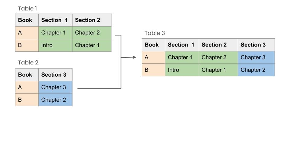 One appended table