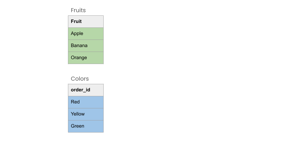 two tables fruit and color.png