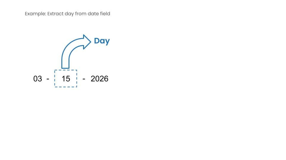 extract day from date
