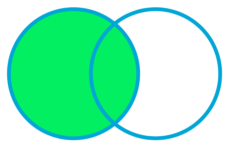 Left join venn diagram
