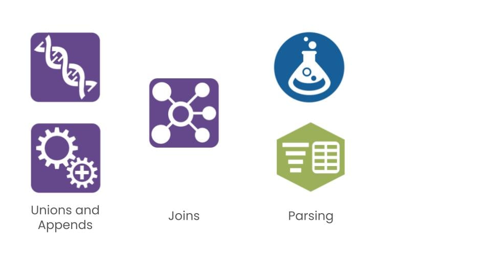 Unions, Appends, Join, Formula, Text to columns logos