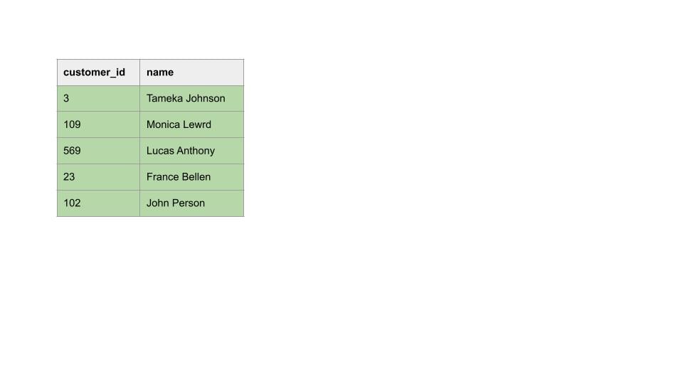 string parse table before