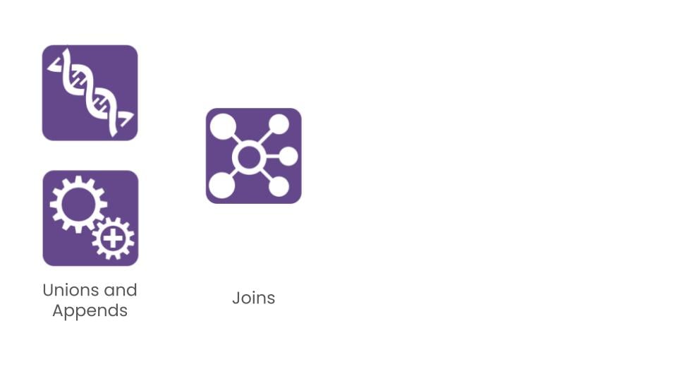Unions, Appends and Join logos