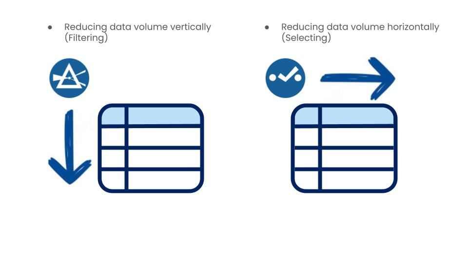 two tables with alteryx filter and select tools