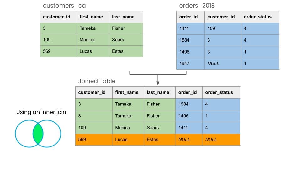 inner join example before.jpg