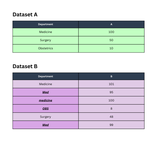 Sample datasets to demonstrate special join conditions with fuzzy matching