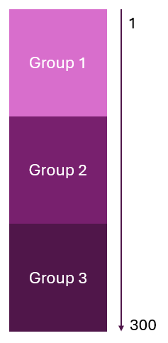 Ch2_Before_Groupby_AllRows_SimpleIndex.png