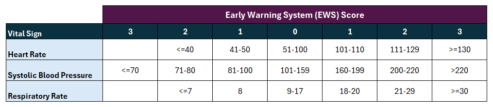 Ch2_EarlyWarningSystemScores_v2.png