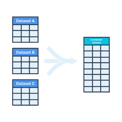 Illustration of combining multiple datasets into one