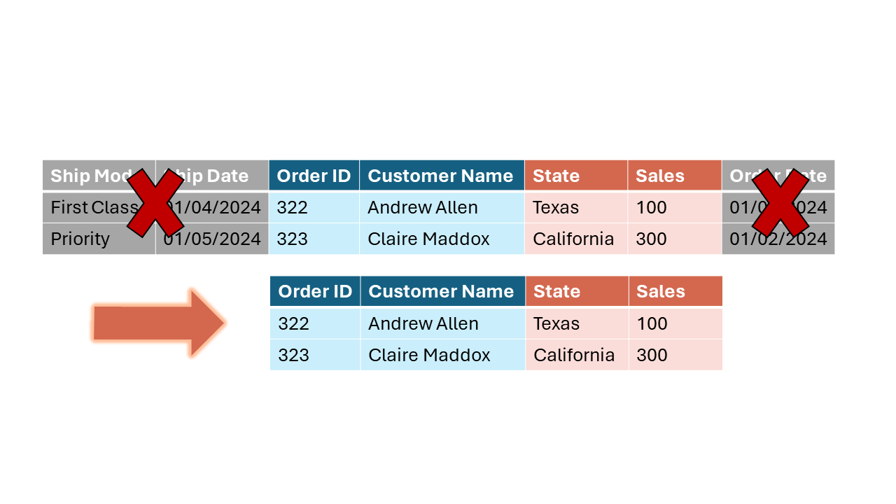 expanding the original state sales table to seven columns