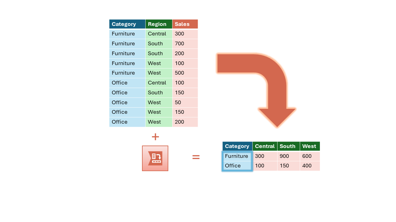 cross tab example with data