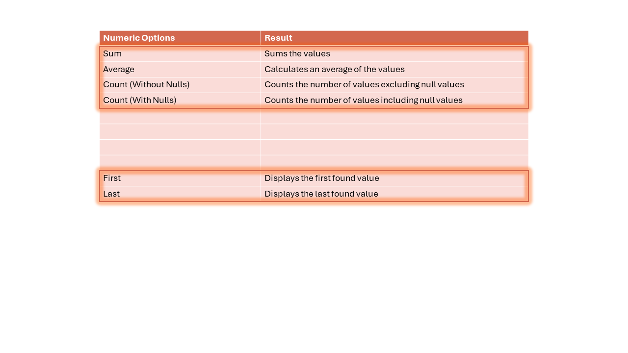 Table explaining cross tab numeric options