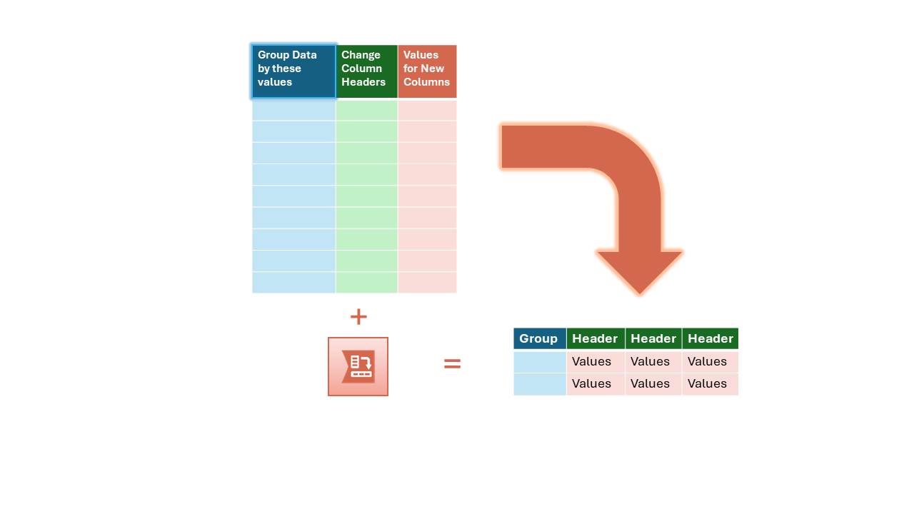 cross tab tool explanation group data by these values