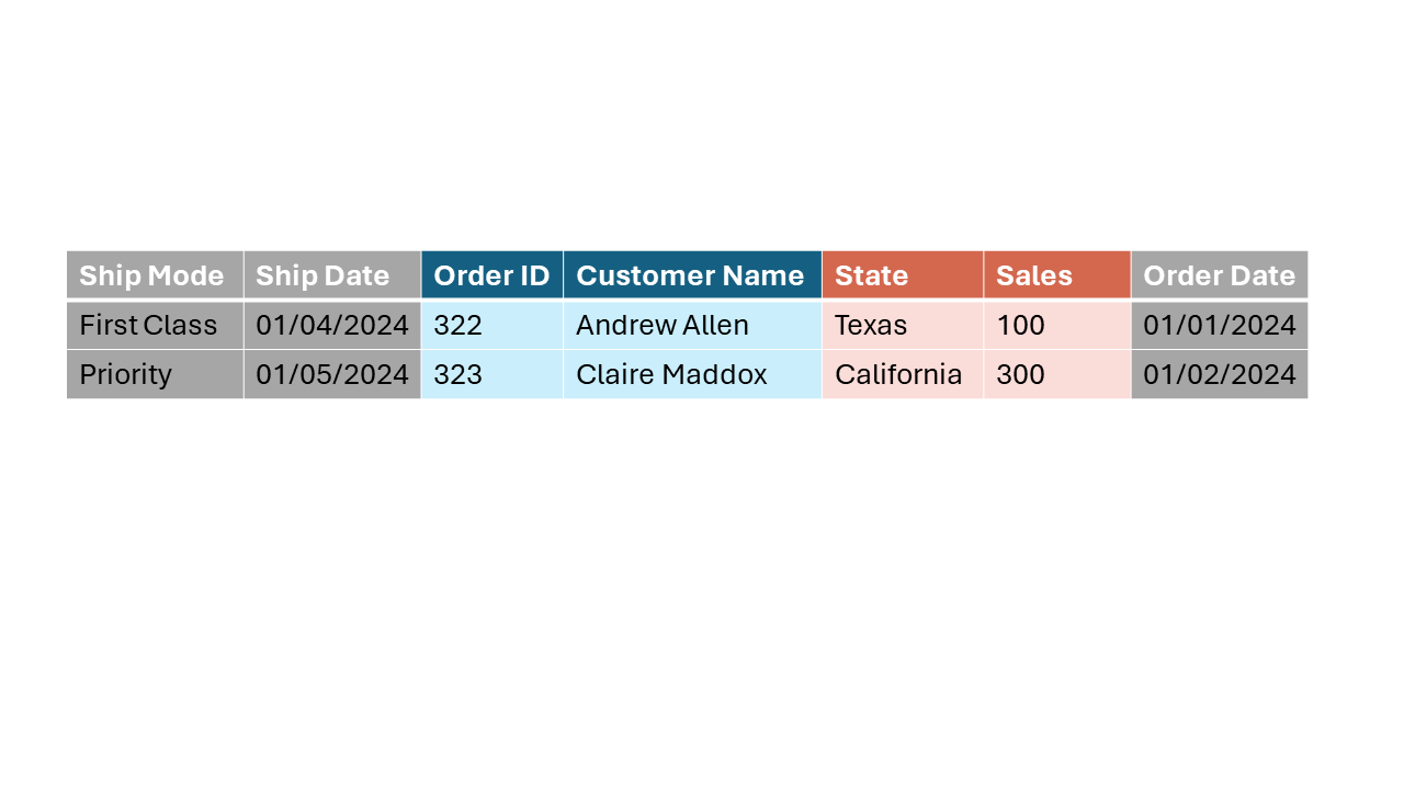 expanding the original state sales table to seven columns