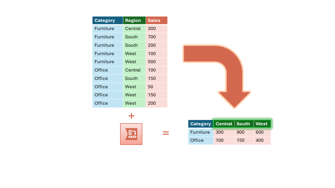 cross tab example with data